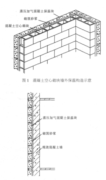 武穴蒸压加气混凝土砌块复合保温外墙性能与构造